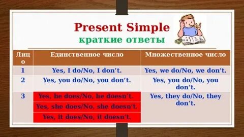 Present simple come home