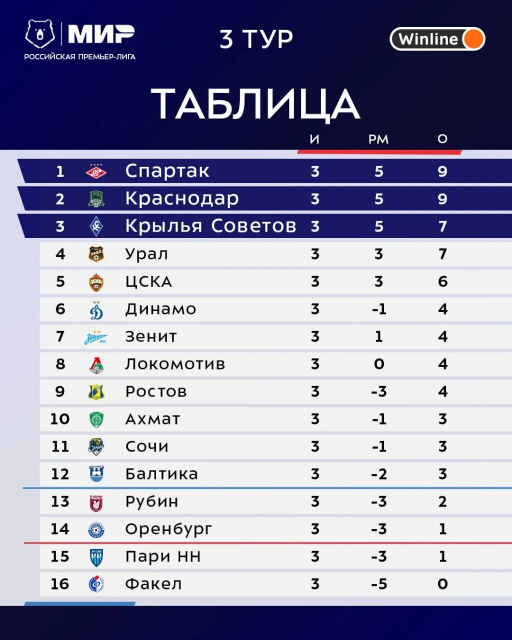 Таблица рпл 2024