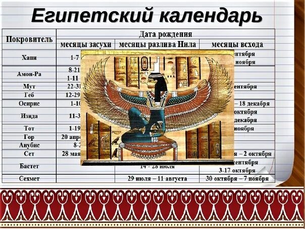 Солнечный календарь древних египтян. Календарь древнего египта. Календарь древнего египта. Древнеегипетский календарь. Первый солнечный календарь египтян.
