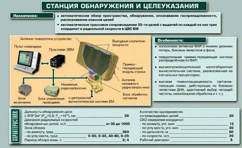 Системы автоматического обнаружения