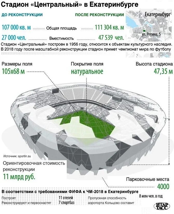 Какая вместимость стадиона. Стадион Екатеринбург Арена проект. Вместимость стадиона Екатеринбург Арена. Екатеринбург Арена ЧМ 2018. Арена Екатеринбург стадион площадь.