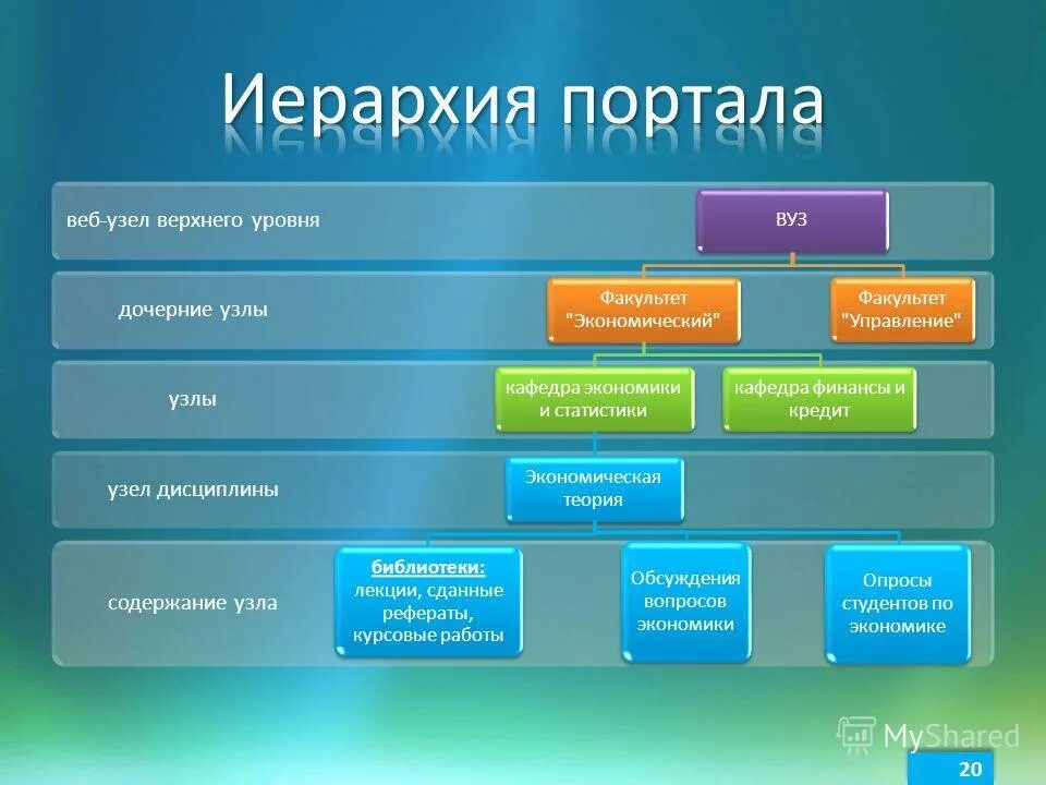 Третий курс университета какой уровень образования