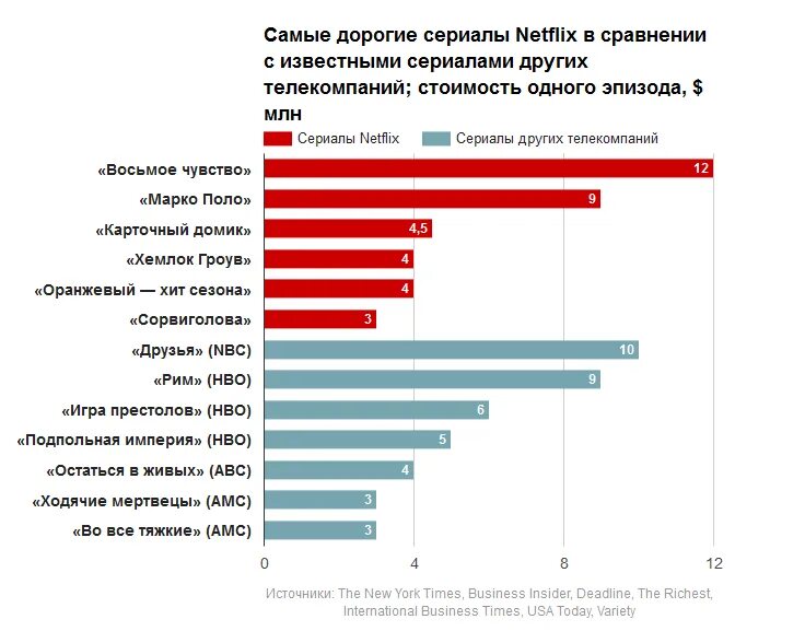 В какую страну лучше переехать. Лучшие страны для переезда из России. Целевая аудитория Нетфликс. Сколько на данный момент составляет аудитория Нетфликс. В какую страну лучше всего переехать через учёбу.