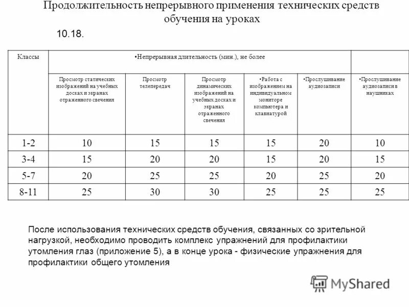 продолжительность непрерывного использования экрана
