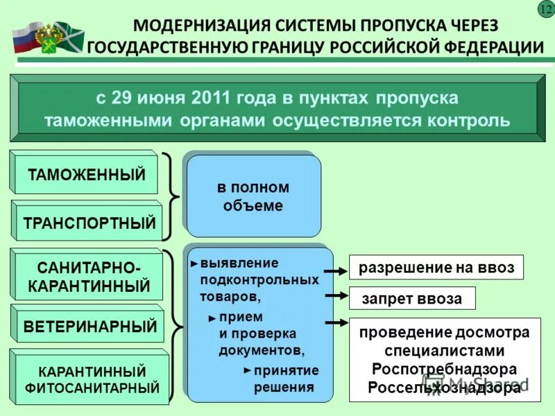 назначение и классификация сиз. образец пропуска на территорию предприятия. пропуск образец. оформить цифровой пропуск. получить цифровой пропуск.