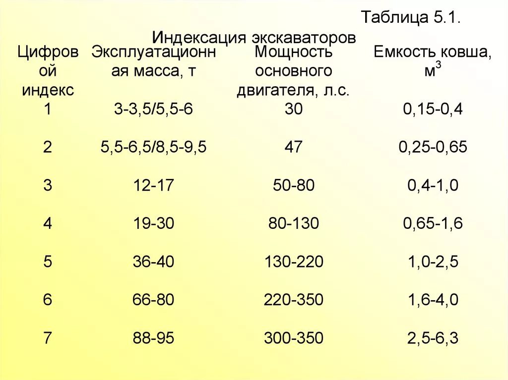 Размерная группа поршней газ 53. Расшифровка марки экскаватора. Ростовая группа 7. Экскаватор одноковшовый «обратная лопата»эо-3121. 2.
