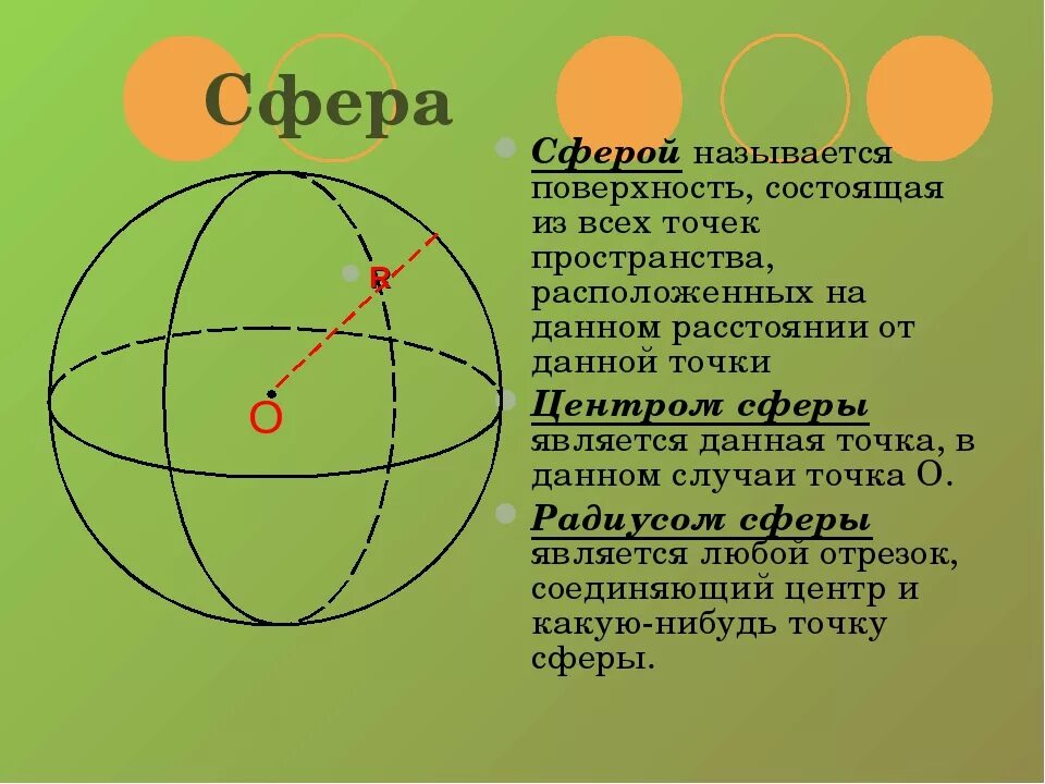 Как называется поверхность шара. Феоа. Сфера геометрия. Шар сфера математика. Сфера Геометрическая фигура.