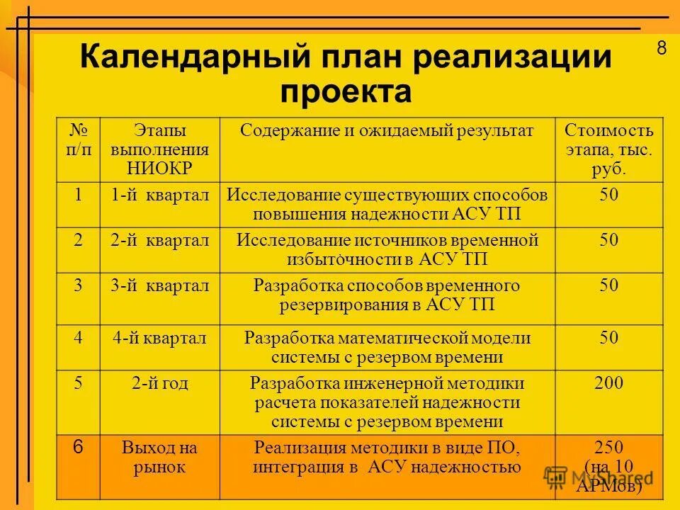 Календарный год в бухгалтерском учете. Календарный план реализации проекта. План реализации проекта этапы. Календарный план проекта пример. Разработка календарного плана.