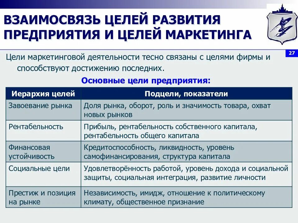 Основные цели маркетинговой деятельности. Цели деятельности предприятия. Цели фирмы и маркетинговые цели. Цели и задачи развития предприятия. Маркетинговая деятельность примеры