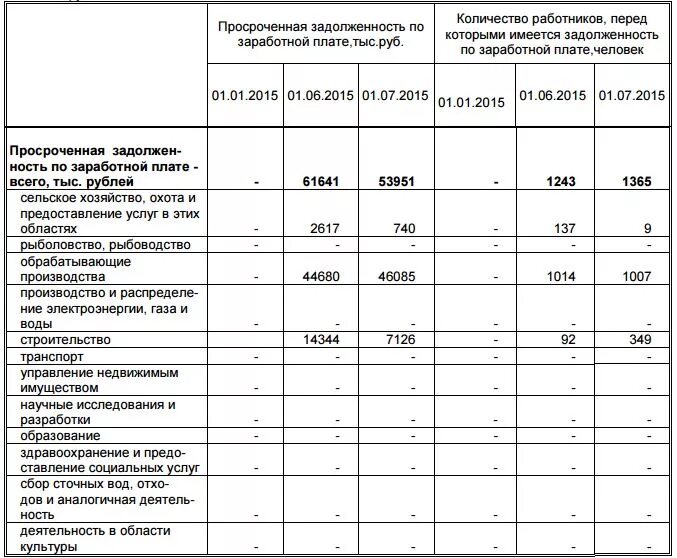 Таблица выплаты долгов