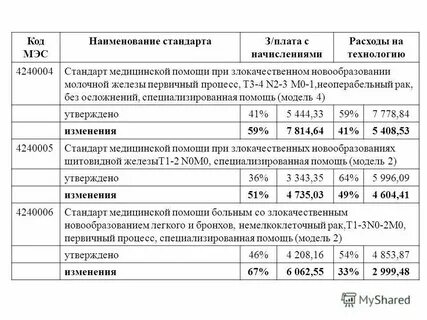 Медико экономический стандарт это документ