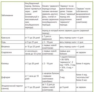 В какой период кори больной не заразен