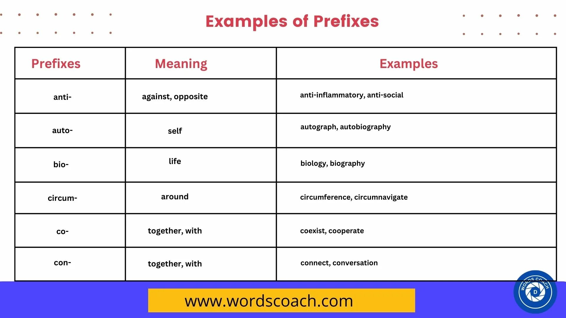Words with prefix be. Prefix examples. Prefixes and their meanings. Examples with prefixes. Examples with prefix auto.