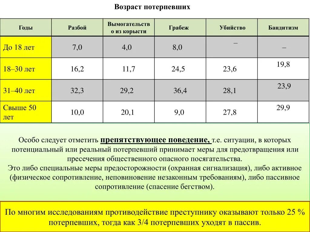 Вымогательство грабеж. Вымогательство отличие от грабежа и разбоя. отличие разбоя от вымогательства. разграничений кражи, грабежа, разбоя, вымогательства. различия кража грабеж разбой.