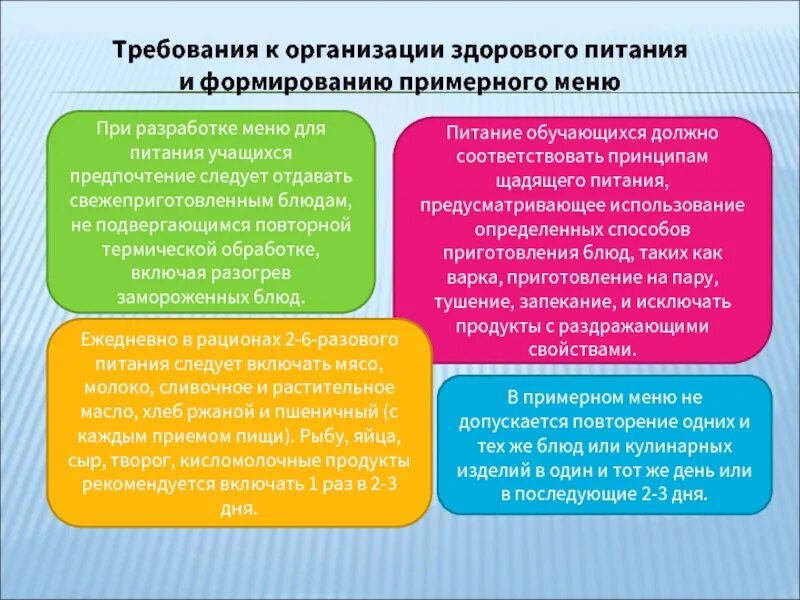 Цели предприятия питания. Требования к организации питания в школе. Требование к организации питания школьников. Требования к питанию школьников. Требования к организации здорового питания.