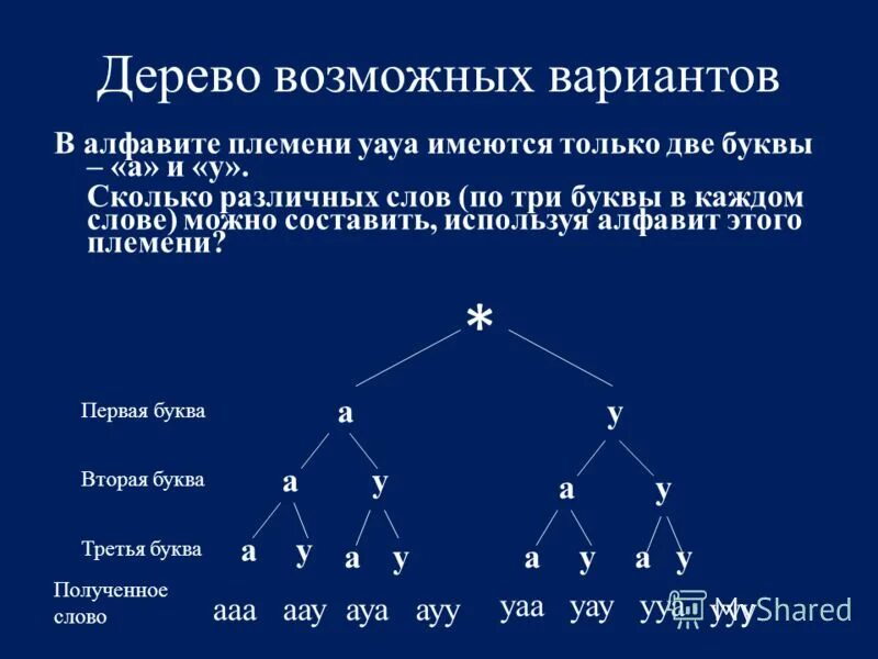 Слова из 3 символов