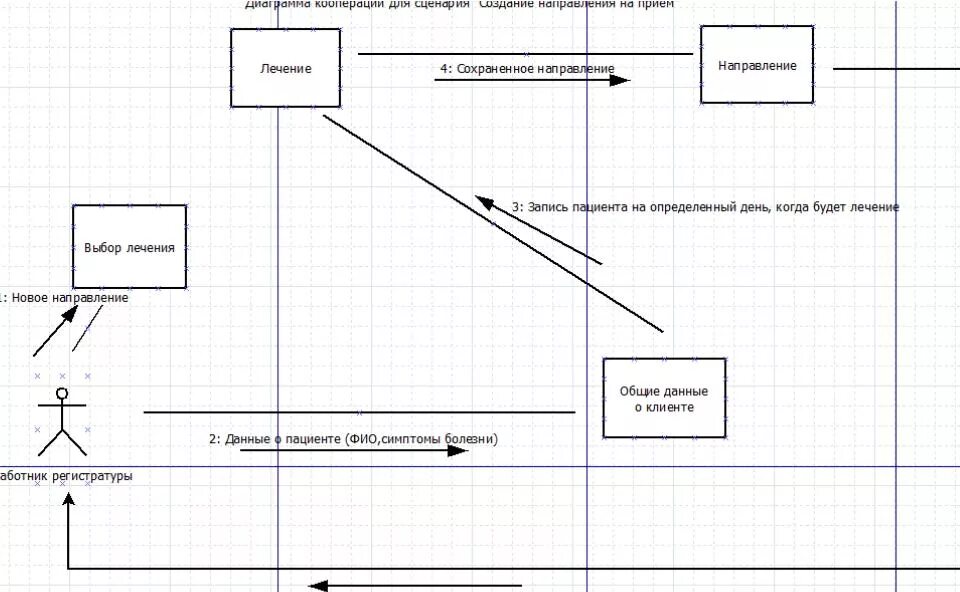 Uml кооперации. Диаграмма кооперации uml больница. кооперативная диаграмма uml. uml диаграмма диаграмма кооперации. диаграмма кооперации uml поликлиника.
