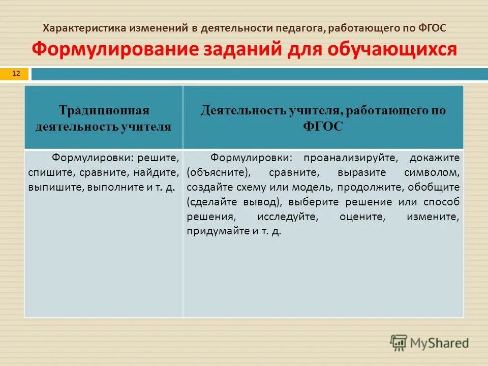 Тест отличительные особенности фгос являются