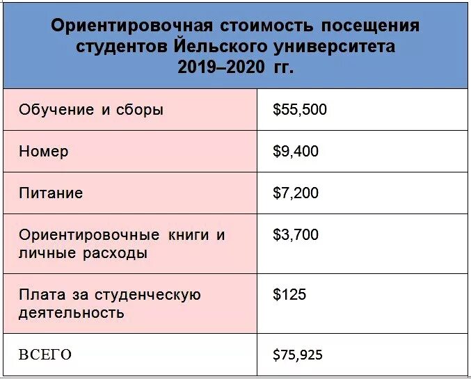 Мед институты стоимость обучения