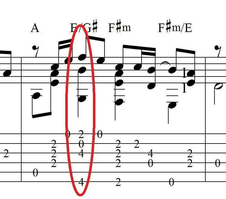 Замыкая круг ноты для фортепиано. Луч солнца табы. Замыкая круг (крис кельми). Замыкая круг (крис кельми). Замыкая круг ноты.