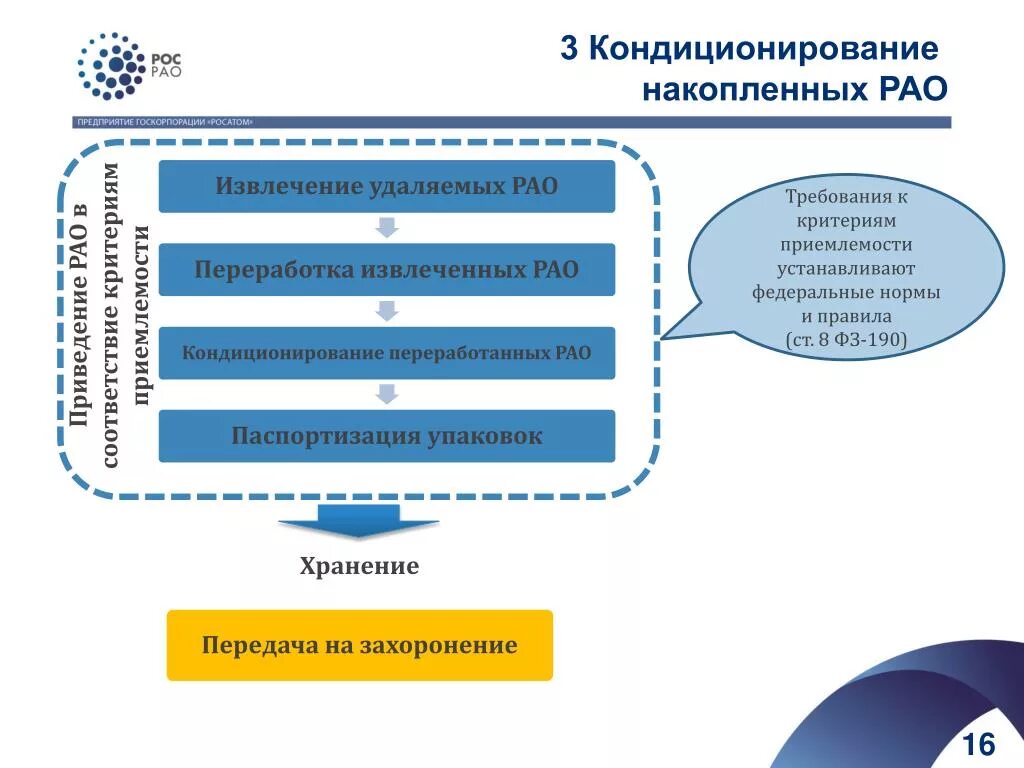 Кондиционирование РАО. Обработка и кондиционирование радиоактивных отходов. Кондиционирование радиоактивных отходов. Способы кондиционирования радиоактивных отходов.