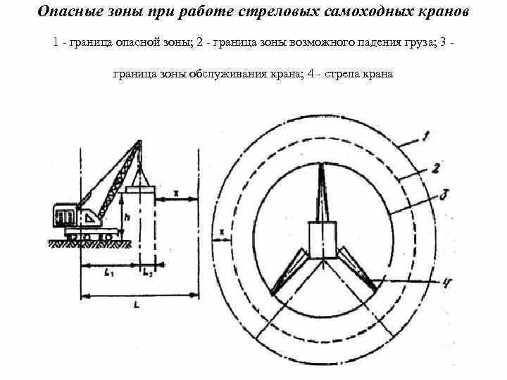 Формула опасной зоны. Радиус опасной зоны стрелового крана. Опасная и монтажная зона крана. Какова схема определения опасной зоны при работе крана?. Радиус опасной зоны крана 90 тн.