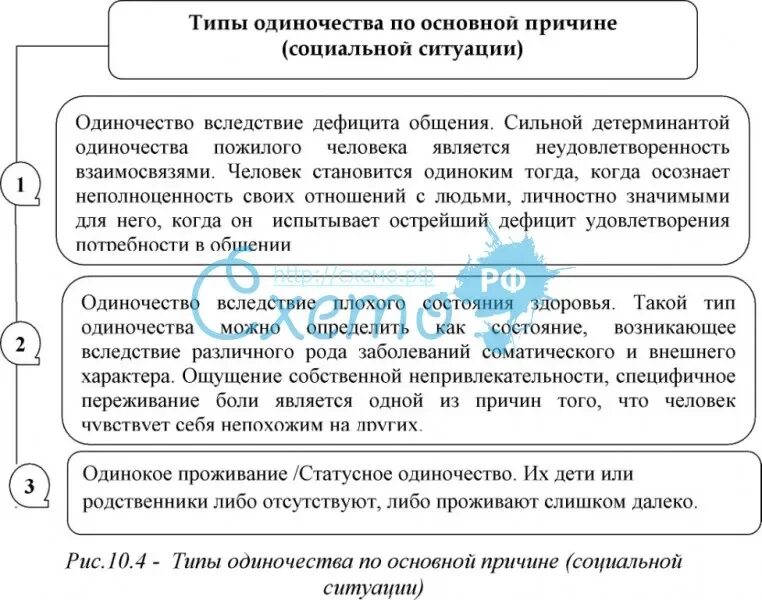 Тип одинокий. Типы одиночества. виды одиночества таблица. одиночество виды одиночества. типы одиноких людей.