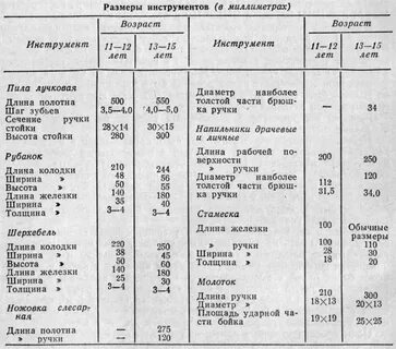 Возраст инструмента