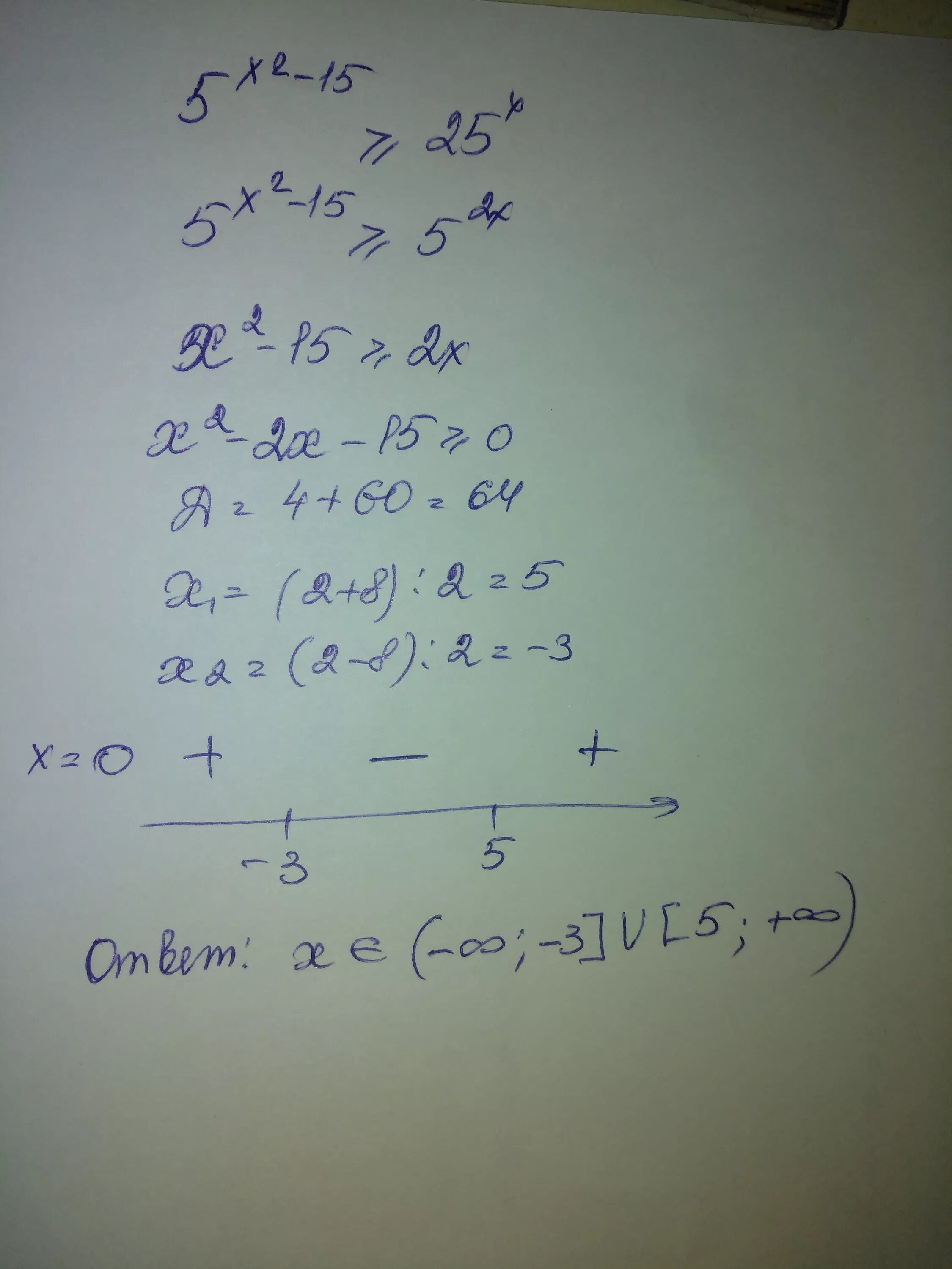 5x в квадрате. X В квадрате -2x-15=0. X В квадрате равно. Решением неравенства 5x 15-15.