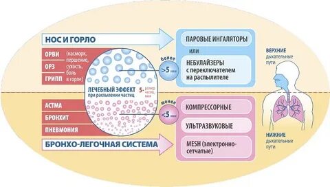 Кашель от сухого воздуха