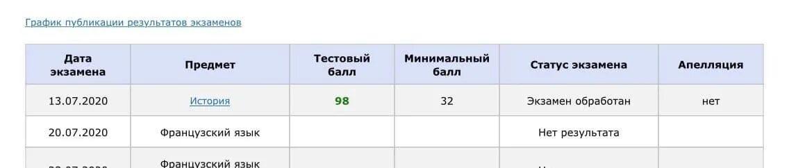 ЕГЭ по литературе баллы. Первичные баллы ЕГЭ русский. СТО баллов ЕГЭ английский. Скрин результатов ЕГЭ 100 баллов. Егэ 2023 vk