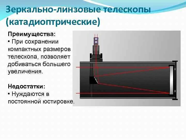 Доклад на тему линзовые приборы. Зеркально-линзовые (катадиоптрические) телескопы. Зеркально-линзовый телескоп достоинства и недостатки. Зеркальнлинзовый телескоп. Зеркально-линзовый (менисковый) телескоп.