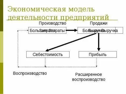 Аудит модели