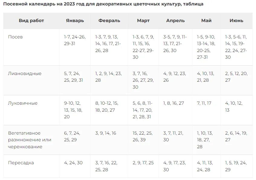 Посевной календарь цветовода на 2024 год. Лунный календарь. Лунный календарь на 2023 год. Календарь комнатных растений. Лунный календарь огородника на 2023 год.