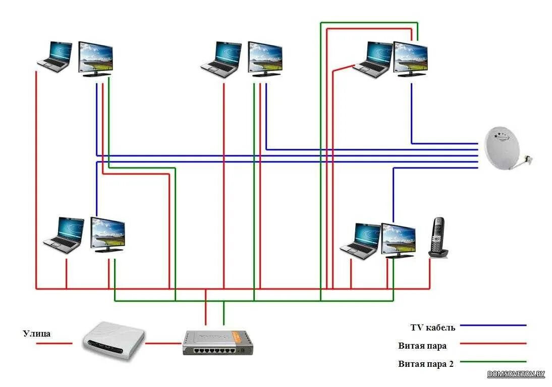 Интернет кабель для дома. Прокладка слаботочного кабелей схема. Схема прокладки кабеля UTP. Схема слаботочного щита. Схема разводки витой пары по квартире.