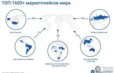 Рейтинг маркетплейсов