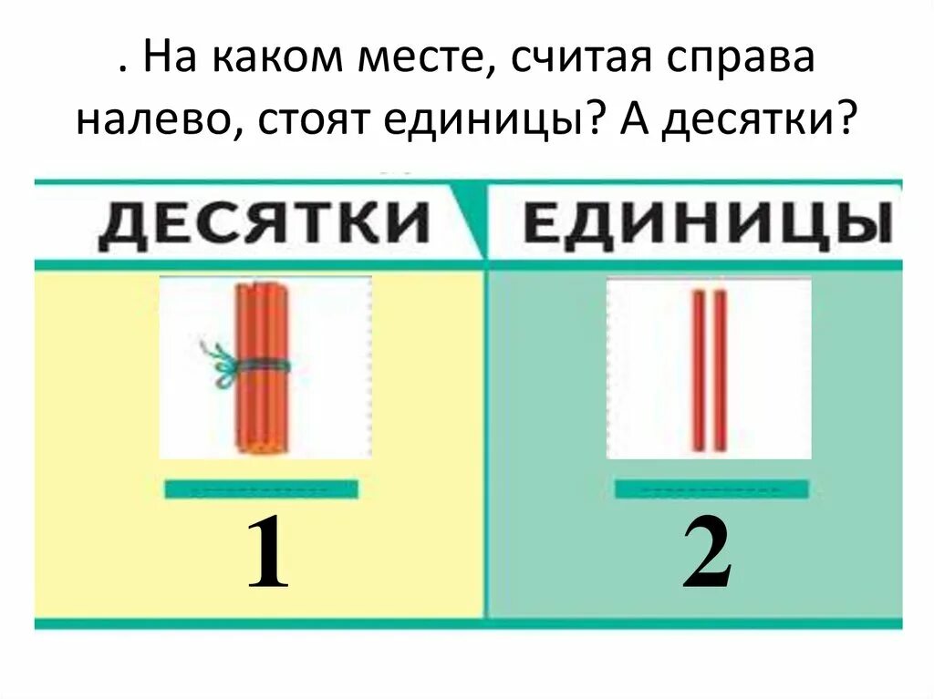 Справа налево. Правописание налево и направо. На каком месте стоят единицы. Десятки и единицы. Считая слева направо