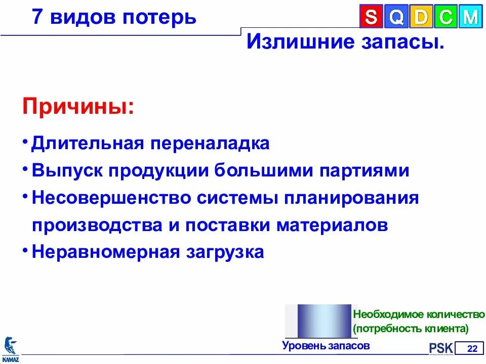 Излишние запасы. Виды потерь. Излишние запасы причины. Почему запасы характеризуются как потери. Причины потери информации