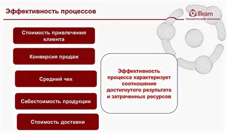 Процесс эффективной