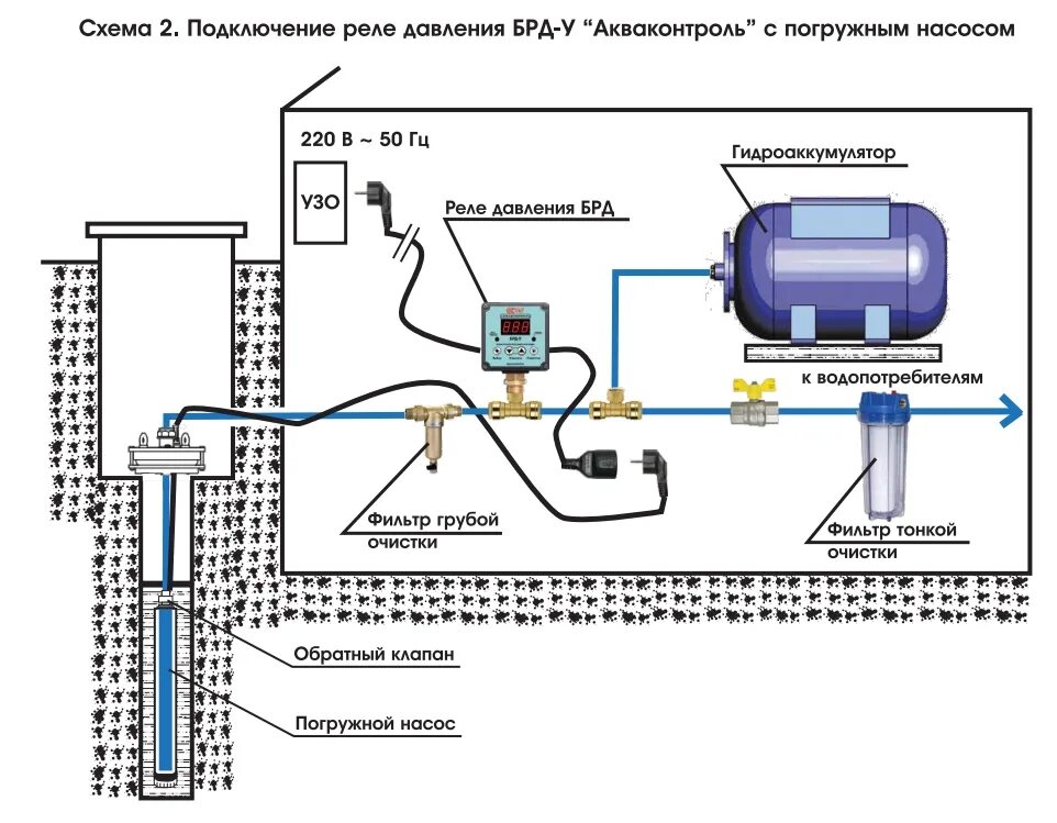 Соединение воды