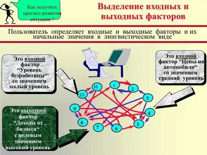 Новые технологии когнитивно ментального доминирования