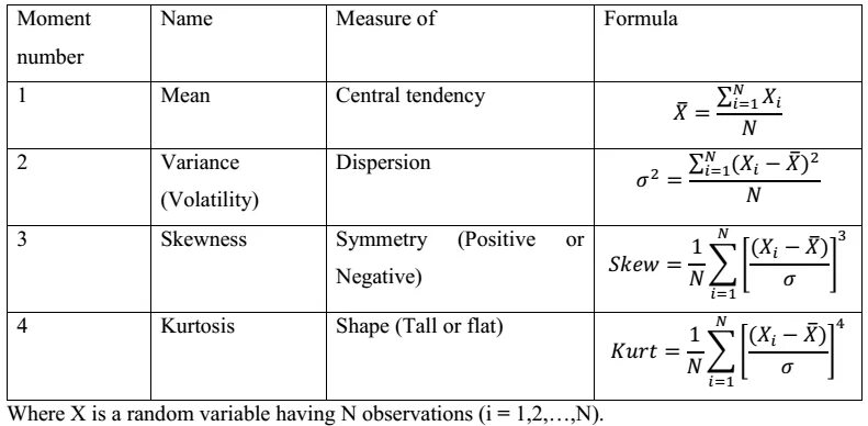 Skew формула. Kurtosis Formula. Skewness Formula. Unbiased Skewness формула. Момент ис