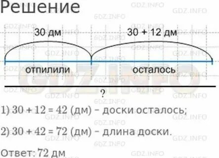 Длина бревна 5 метров отпилили 20 дм