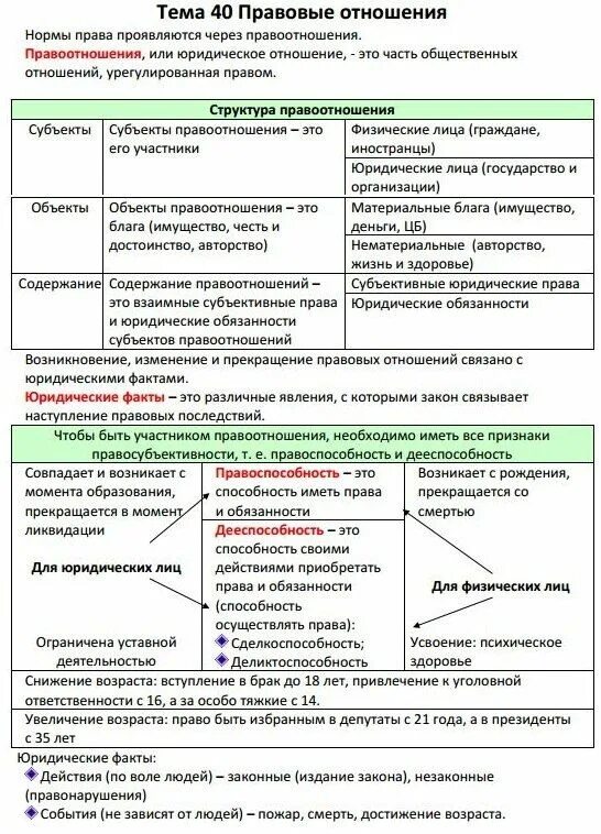 Ответственность огэ обществознание. Шпаргалки для ЕГЭ по обществознанию 2022. Шпаргалки по обществознанию ЕГЭ 2021. Теория по обществознанию ЕГЭ тема 9. Обществознание ЕГЭ теория в таблицах и схемах.