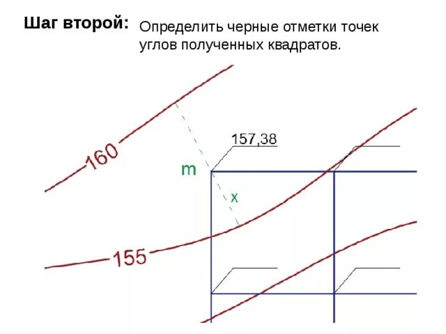 Канализация высотная отметка низа трубы. Определить отметку. Отметка лотка трубы канализации. Черные отметки и красные отметки. Как определить отметку точки.