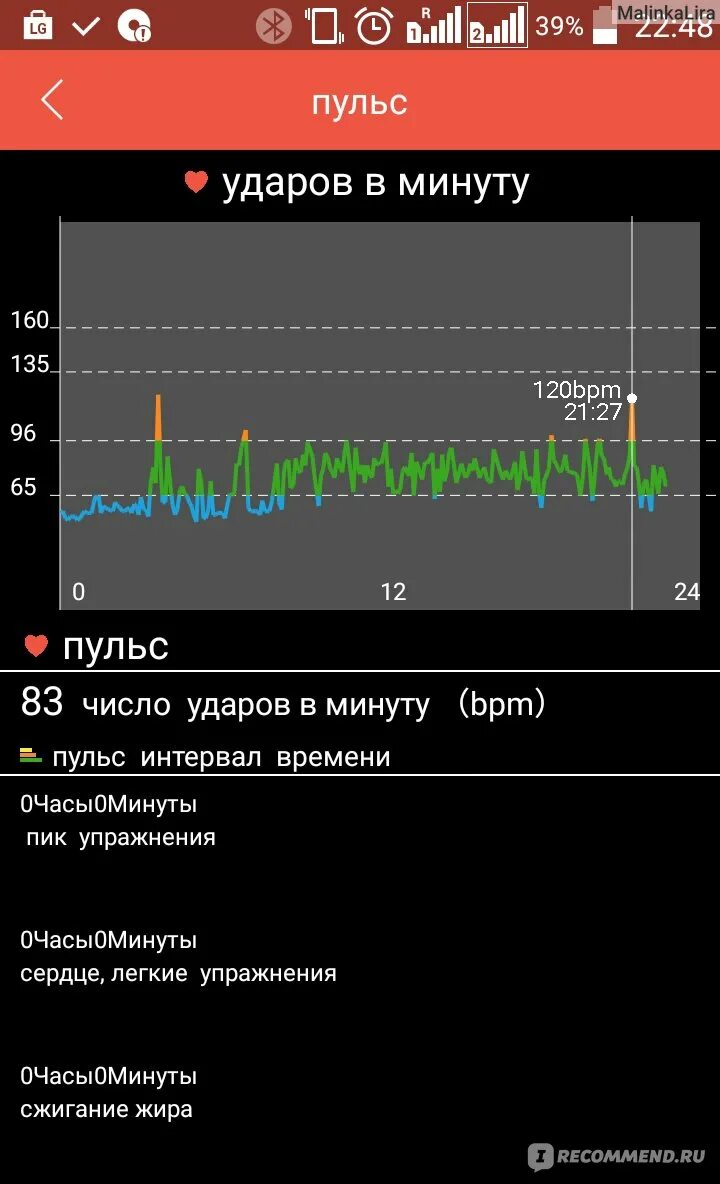 Песня чувства на минимум пульсы минимум. Пульс во сне. Пульс во сне норма. Средний пульс во сне. Низкий пульс во сне.