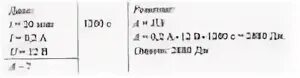 Какую работу совершит электрический ток в паяльнике. Какую работу совершает электрический ток в паяльнике за 30 мин если. Какую работу совершает электрический ток в электродвигателе. Какую работу совершает электрический ток в электродвигателе за 30 мин. Какую работу совершит ток силой 3 а за 1 с при напряжении в цепи 15 в.