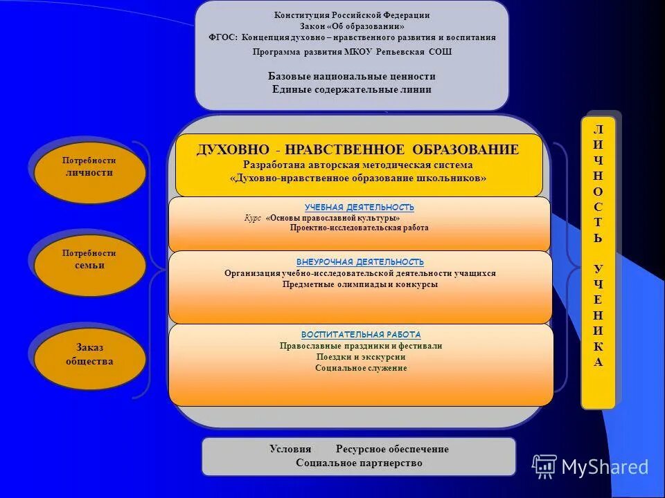 концепция духовно-нравственного воспитания российских школьников. закон министерства образования. воспитание обучающихся указание президента. закон об образовании духовно нравственное воспитание. правовые аспекты государственной политики в области образования.