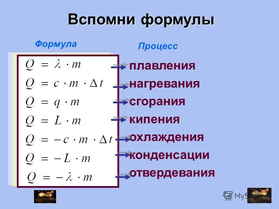 внутренняя энергия идеального газа определение формула. понятие внутренней энергии. внутренняя энергия формула физика 8 класс. внутренняя энергия. схема по внутренней энергии.