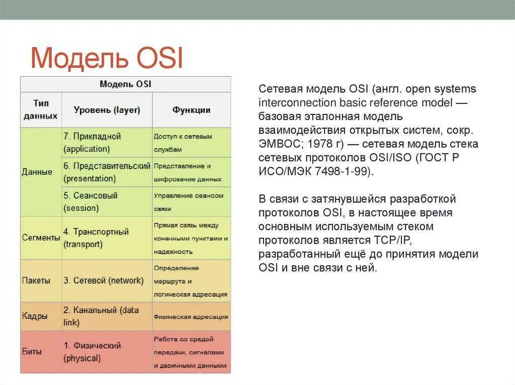 7 уровней модели. Протоколы 7 уровня osi. L7 модели osi. Сетевая модель osi стек протоколов. Модель оси 7 уровней протоколы.